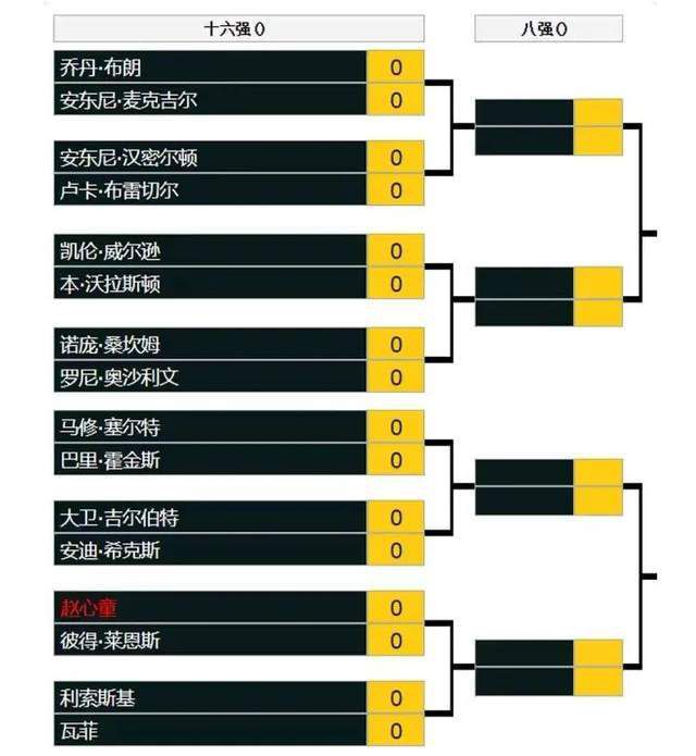 虽然首回合战成1-1平，但巴萨在第二回合以4-2击败那不勒斯，总比分为5-3。